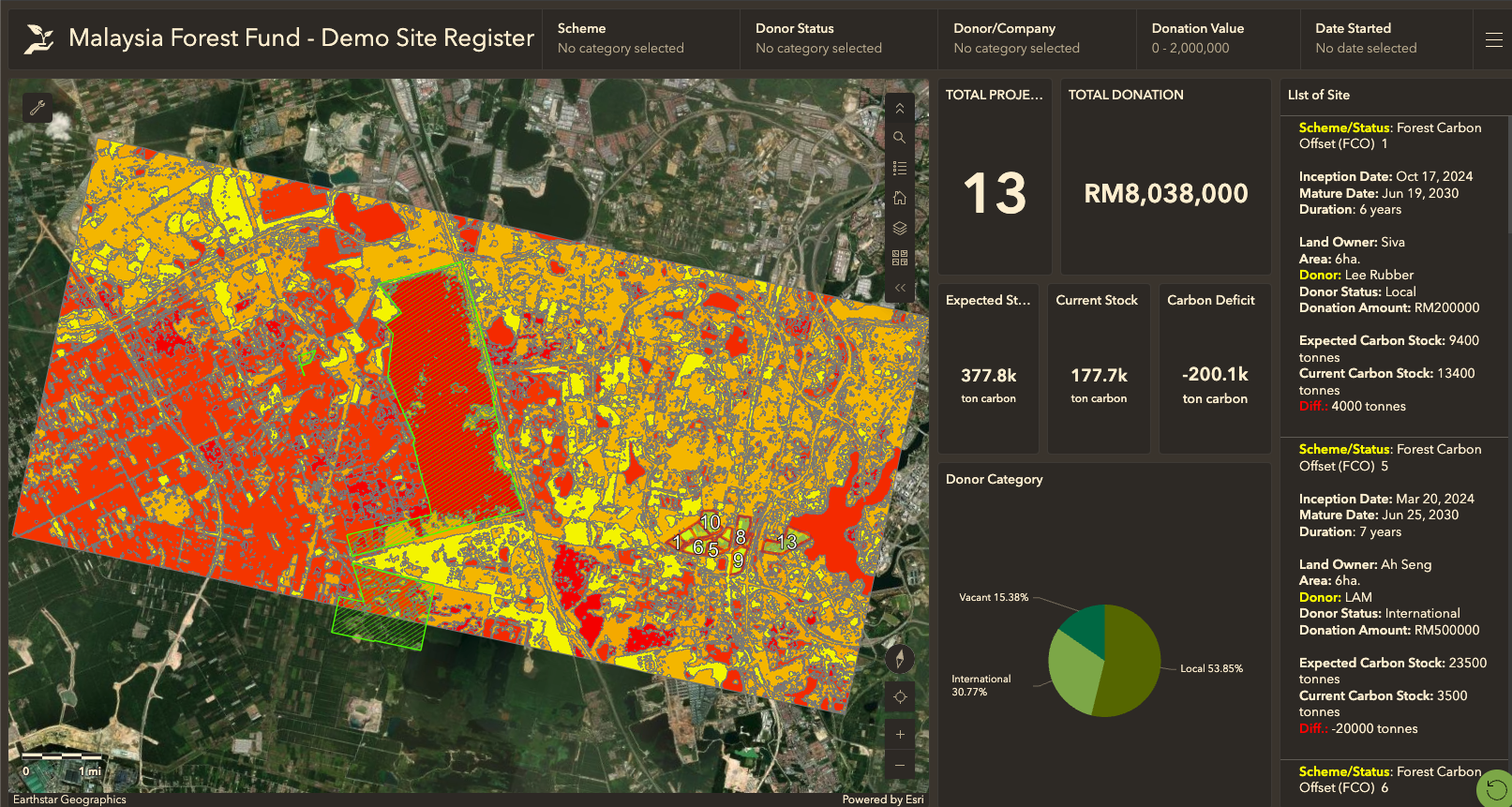 Remote Sensing Imagery
